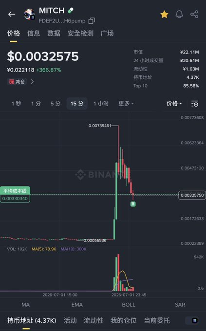The image displays a cryptocurrency trading chart for MITCH with the ticker FDEF2U...H6pump. The current price is $0.0032575 after a 366.87% increase, and the average cost line is displayed at 0.00330340.