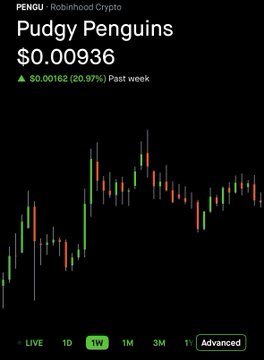 A Robinhood Crypto chart shows Pudgy Penguins (PENGU) trading at $0.00936, up $0.00162 (20.97%) over the past week on the 1W timeframe. The image illustrates the recent 20%+ weekly gain referenced in the poster's DCA strategy, suggesting they may already be seeing early signs of the "rip up" they're anticipating.