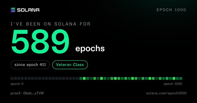 A Solana promotional graphic showing 'I'VE BEEN ON SOLANA FOR 589 epochs' since epoch 411 with a 'Veteran Class' badge, labeled 'EPOCH 1000' with proof 'Dbdc...xTVM' and URL solana.com/epoch1000.