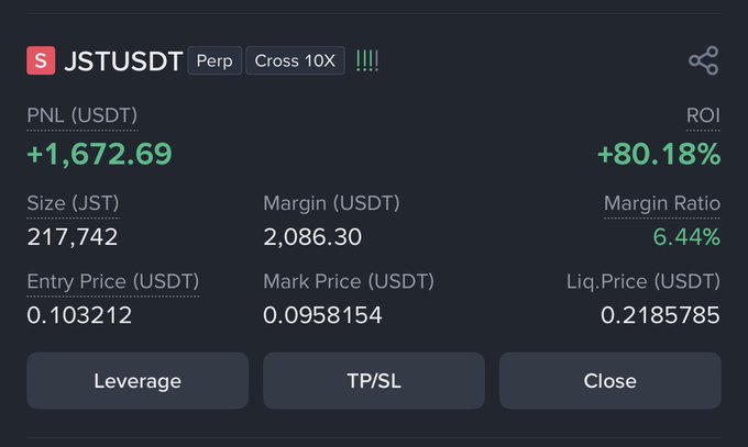 A trading interface showing an open JST/USDT perpetual short position with 10X cross leverage, displaying a profit of +1,672.69 USDT (+80.18% ROI) at a mark price of 0.0958154 against an entry of 0.103212. The screenshot illustrates the boastful post's claim of "crazy precision" on a successful JST short trade.