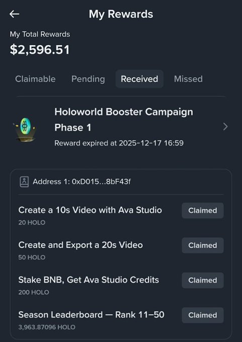 A mobile screenshot of a "My Rewards" page showing $2,596.51 in total rewards for a HoloworldAI Booster Campaign Phase 1, with claimed rewards including 3,963.87096 HOLO from a Season Leaderboard Rank 11-50 placement, supporting the poster's surprise about earning $2,600 in $HOLO from the campaign.