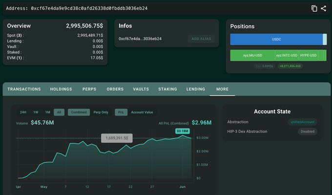 The image features a screen displaying information about various transactions and positions, including cryptocurrency trading data related to Bitcoin. The display highlights that a trader has turned $27,950 into almost $3M, with nearly all of this being achieved through leveraged longs. There is also significant activity at the peak of $3.1M.