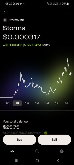 A mobile crypto trading app screen displaying the token 'Storms.MD' (Storms) at $0.000317, up 5,669.34% today, with a total balance of $25.75.