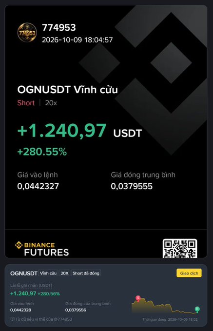 A Binance Futures trading screenshot for OGNUSDT showing a short trade with +280.55% profit, returning +$1,240.97 USDT from user 774953.
