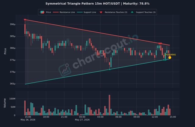 The image features a graph with a symmetrical triangle pattern indicating a potential upward trend, likely related to Bitcoin currency. The text displayed at the top of the image provides further context about the pattern's significance or relevance to the current situation.
