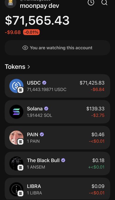 A screenshot of a cryptocurrency wallet showing the 'moonpay dev' account with a total balance of $71,565.43 (-$9.68, -0.01%), displaying tokens including USDC ($71,425.83), Solana ($139.33), PAIN ($0.46), The Black Bull ($0.18), and LIBRA ($0.09).