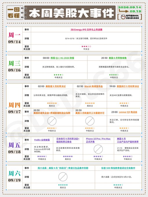 A Chinese financial infographic titled 本周美股大事件 (This Week's Major US Stock Events) dated 2026.09.14-09.19, listing key events including SB Energy IPO, FedEx earnings, Q2/H1 2026 reports, Warsh news conference, iPhone 18 Pro/Pro Max official release, and Lennar Q3 results.