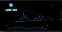A cryptocurrency price chart displaying LINK/USD with technical analysis lines and indicators on a dark background.