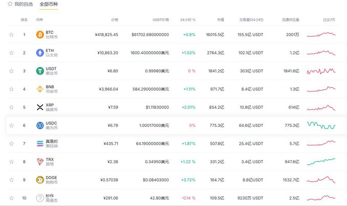 The image shows a computer screen displaying a spreadsheet with various cryptocurrency values such as Bitcoin, XBT, Ripple, Dogecoin, etc., arranged in multiple columns and rows against a grey background. The posts features different kinds of cryptocurrency data like market prices and trading volumes across several charts, making it an eye-catching display for those interested in the crypto world or looking to invest.