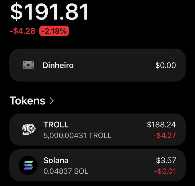 A crypto wallet screen shows a total balance of $191.81, down $4.28 (-2.18%), with the majority held in 5,000.00431 TROLL tokens valued at $188.24 (down $4.27) and a small amount of Solana (0.04837 SOL worth $3.57), documenting the modest current value of the TROLL holdings being tracked toward the $20,000 goal.