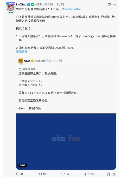 A Chinese social media post by LiuXing analyzes the @akadotfun project on the Arc chain, noting over 7,300 registered users and only 4,444 DN404 NFTs on-chain.