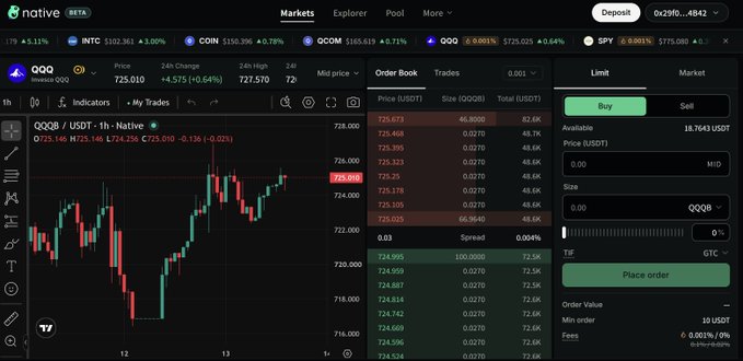 A trading interface screenshot from Native Finance (Beta) showing the QQQB/USDT order book with a candlestick chart, mid price around 725.146, and market data for QQQ (Invincible QQQ).