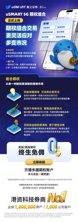 Advertisement for uSMART SG options combo trading platform featuring lifetime free US/HK options and lifetime free multi-leg options accounts, marketing itself as a leading Hong Kong tech broker.