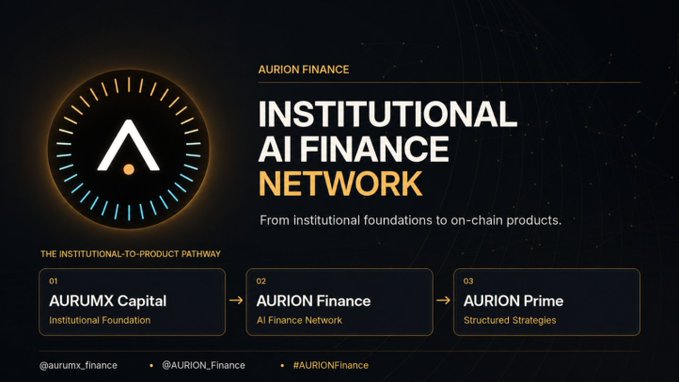 Aurion Finance graphic reading “INSTITUTIONAL AI FINANCE NETWORK” and “From institutional foundations to on-chain products,” with steps “01 AURUMX Capital,” “02 AURION Finance,” and “03 AURION Prime.”