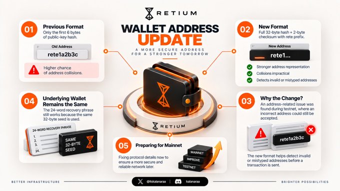 Infographic from RETIUM announcing a 'WALLET ADDRESS UPDATE' from a 6-byte 'rete1a2b3c' format to a new 32-byte format with a 2-byte checksum, citing address collisions and typo detection as reasons for the change.