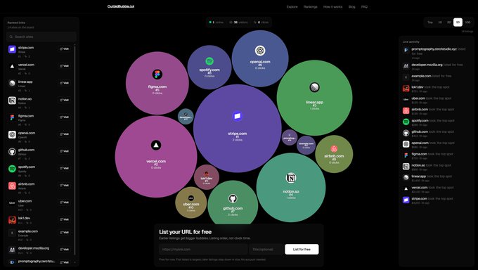 A screenshot of the OutsetBubbles website displaying various colored bubbles of different sizes representing crypto or stock tickers like Stripe, OpenAI, Notion, Figma, Shopify, and others.