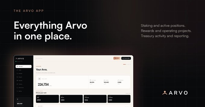 A dark-themed promotional webpage for 'The Arvo App' with the headline 'Everything Arvo in one place,' showing a dashboard interface preview.