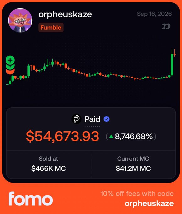The image shows a trading screenshot from user "orpheuskaze" on the Fomo app, displaying a candlestick chart for the token "Paid" with a gain of $54,673.93 (▲ 8,746.68%), where the position was sold at $466K market cap while the current market cap sits at $41.2M. The "Fumble" badge and accompanying post highlight this as the user's biggest missed opportunity, as $PAID pumped nearly 300% from ~$9M to $40M+ market cap shortly after they sold.