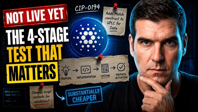 A YouTube thumbnail titled 'NOT LIVE YET THE 4-STAGE TEST THAT MATTERS' featuring a thoughtful man alongside Cardano-themed notes about CIP-0194, UPLC match constructors, and a 4-stage process (Proposal, Implementation, Costing, Protocol Activation).