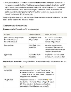 A documentation page detailing a memecoin called '$remus' launched as an AI content company, including its narrative backstory, cast accounts, and timeline.