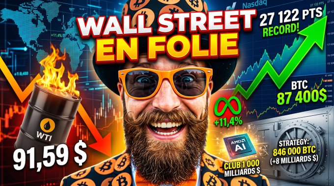 A YouTube thumbnail titled 'WALL STREET EN FOLIE' features a man in Bitcoin sunglasses surrounded by financial graphics showing Wall Street records at 27,122 pts, BTC at $87,400, and oil at $91.59.