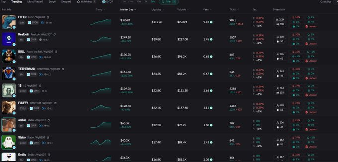 CoinGecko trending meme coin list showing PIFER, Neatoli, BULL, TETHERMAN, 18, FLUFFY, stable, and Diablo with their prices, market caps, and 24H changes.