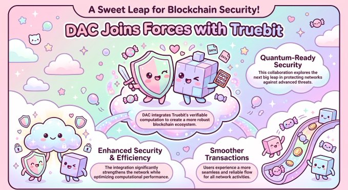 A pink and pastel-themed infographic titled 'A Sweet Leap for Blockchain Security! DAC Joins Forces with Truebit' features cartoon characters and explains the partnership's benefits including quantum-ready security, enhanced security & efficiency, and smoother transactions.