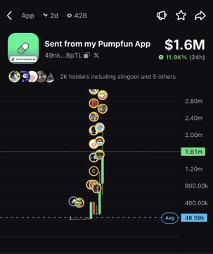 A screenshot of a Pump.fun app shows a token chart for "Sent from my Pumpfun App" with the contract address starting "49nk...8pTL" reaching a $1.6M market cap with an 11.93% (24h) gain and 2K holders, featuring scattered emoji icons along the price curve—visually documenting the user's 50x run from a 30k initial market cap to the 2.0m peak before their 800k mcap exit.