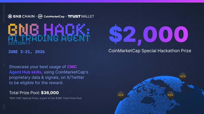 The image shows a promotional poster for an event called "CoinMarketCap Special Hackathon Prize", which aims to showcase the best usage of the "CMC Agent Hub" skills among participants. The poster emphasizes that this competition will be held on June 3, 2020 and is open to all participants. It also includes a $2,000 prize pool for the winning team, encouraging them to demonstrate their abilities in data analysis, trading strategies, or other relevant fields related to CMC.