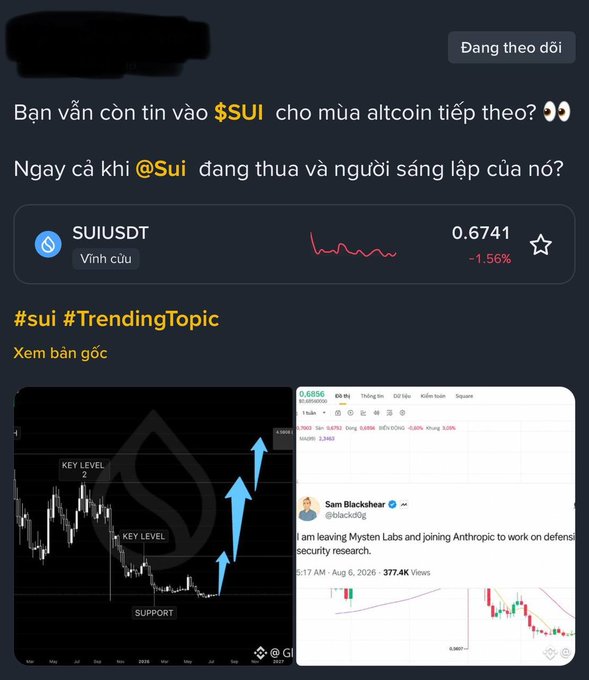 A Vietnamese social media post questioning confidence in $SUI (SUIUSDT at 0.6741, -1.56%) for the next altcoin season, tagged #sui #TrendingTopic, with a chart and a tweet from Sam Blackshear (@blacks0tg) announcing he is leaving Mysten Labs and joining Anthropic to work on defense security research.