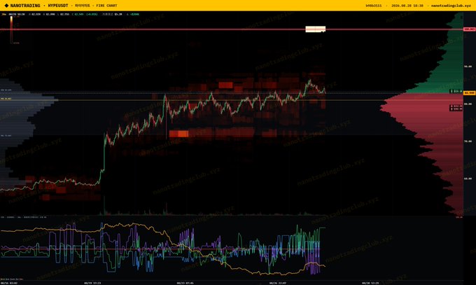 A NANOTRADING - MYP300T futures chart showing significant price volatility with green and red candlesticks, visible volume indicators, and a watermark for nanotradinglab.xyz.