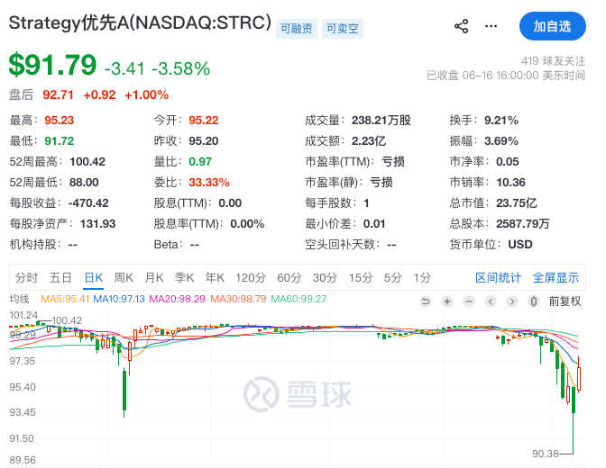The image shows a stock chart displayed with numbers and text. The chart contains data from NASDAQ, including a downward trend for the stock price. It appears that someone has been researching this particular stock, as they have included details such as the stock's name in their summary and provided information about its trading value over time.