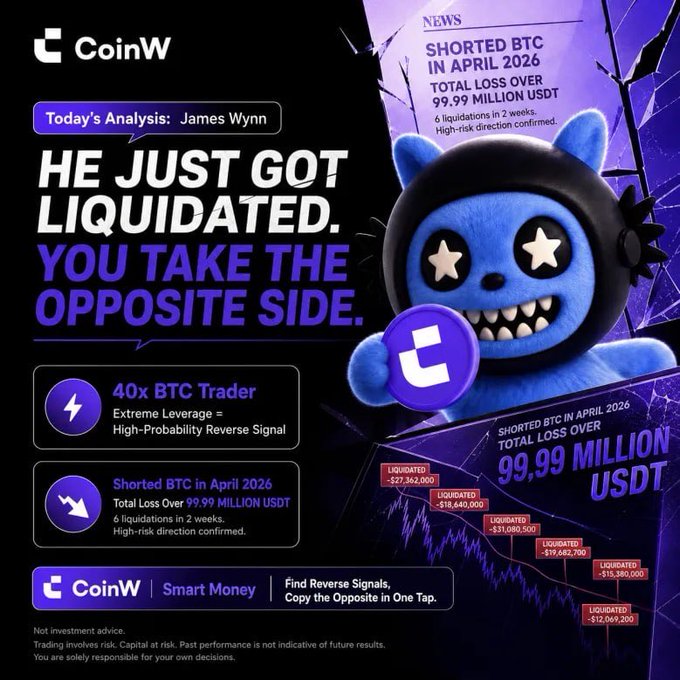 A CoinW cryptocurrency advertisement by James Wynn claiming a 40x BTC trader who shorted BTC in April 2026 was liquidated, with stats showing a total loss over 99.99 million USDT across 6 liquidations.