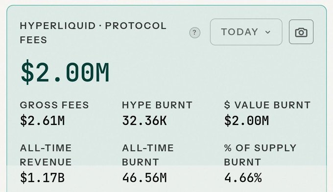 In the image, there's a display with information about fees for an account on Hyper Liquid - Protocol. This account offers a "buybacks" service that allows users to invest their money into Hyper Liquid Protocol trading. The screen shows different kinds of fees associated with buying shares through this service. These fees can vary depending on several factors like the type, amount, and frequency of transactions, as well as the value of shares purchased or sold. It's essential for users to understand these fees in order to manage their investments effectively and ensure they're aware of the costs involved in trading using Hyper Liquid Protocol - Protocol.