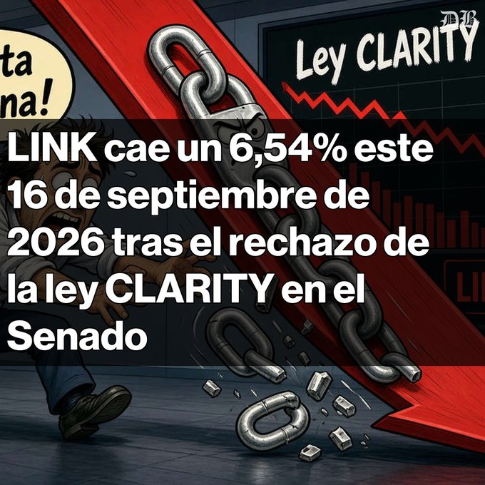 A Spanish-language graphic with cartoon artwork showing a man chained to a red downward arrow, with text reading 'LINK cae un 6,54% este 16 de septiembre de 2026 tras el rechazo de la ley CLARITY en el Senado' and 'Ley CLARITY' in the corner.