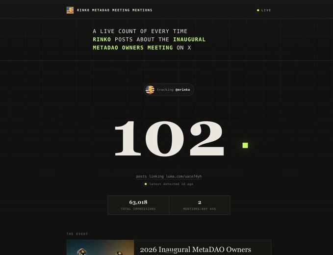 A digital tracker for "RINKO METADAO MEETING MENTIONS" displays a live count of 102, with statistics showing 63,018 total impressions and 2 mentions per day, tracking posts linking to a specific URL about the "2026 Inaugural MetaDAO Owners Meeting."