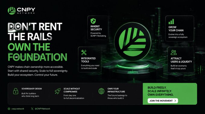 A promotional graphic for 'CNPY NETWORK' with the tagline 'DON'T RENT THE RAILS OWN THE FOUNDATION' highlighting features like security and integrated tools.