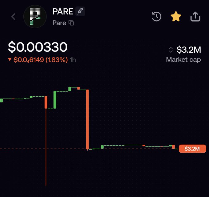 A candlestick chart displays the PARE token at $0.000330, down 1.83% in 1h, with a $3.2M market cap. The post promotes PARE as a functional product compared to Robinhood's PENDLE, highlighting a potential 100x growth from 3.2M to 350M market cap.