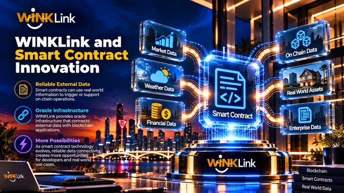 A promotional graphic for 'WINkLink and Smart Contract Innovation' showing a central smart contract icon connected to various data types (Market, Weather, Financial, On Chain, Real World Assets, Enterprise Data) with a city skyline at night.