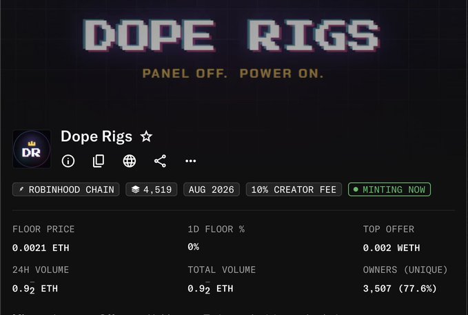 A screenshot of the "Dope Rigs" NFT collection page on OpenSea, tagged with "PANEL OFF. POWER ON." on Robinhood Chain, showing a floor price of 0.0021 ETH, 24H volume of 0.92 ETH, 3,507 unique owners (77.6%), and a "Minting Now" status—aligning with the post about checking Robinhood wallets for whitelist spots and minting for holding RH collections.