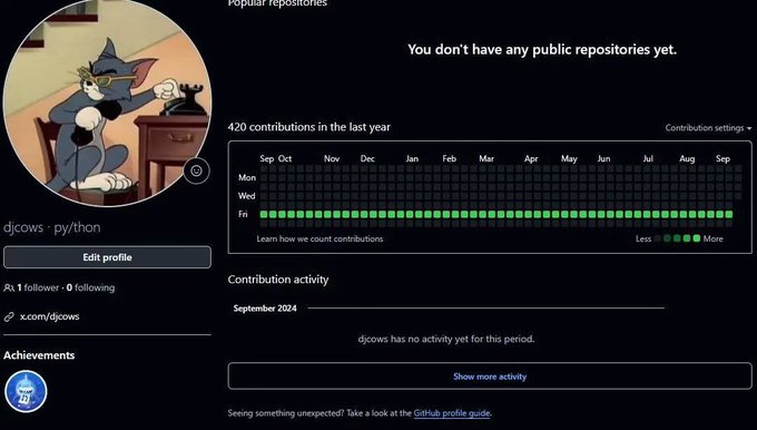 A GitHub profile page for user 'djcows' with a Tom Cat avatar from Tom and Jerry, showing 'You don't have any public repositories yet' and a contribution graph indicating no activity yet for the period.