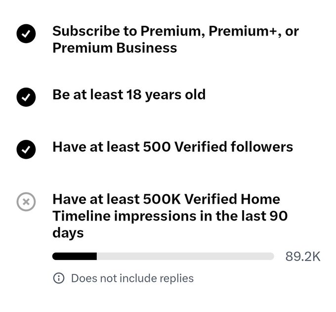 A screenshot showing Twitter/X Premium requirements with checkmarks for 'Subscribe to Premium, Premium+, or Premium Business' and 'Be at least 18 years old', a checkmark for 'Have at least 500 Verified followers', but an X mark for 'Have at least 500K Verified Home Timeline impressions in the last 90 days' showing progress at 89.2K.