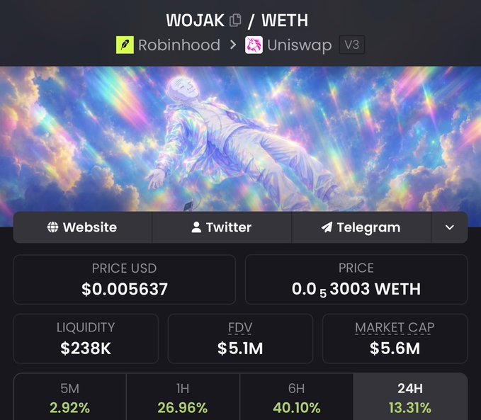 The image displays a cryptocurrency tracker page for the WOJAK/WETH token pair on Robinhood via Uniswap V3, featuring a rainbow-hued "wojak" character illustration. The interface shows WOJAK at $0.005637, with $238K liquidity, $5.1M FDV, and $5.6M market cap, alongside a 26.96% gain over 1 hour—visually reinforcing the post's argument that Wojak deserves recognition and listing on Robinhood alongside other popular meme coins like DOGE, SHIB, and PEPE.