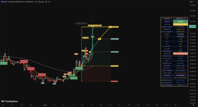 A TradingView chart for IMX/TetherUS PERPETUAL CONTRACT on Binance shows a 'SCANNING' trading setup with TP1/TP2/TP3 levels marked.