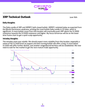 The image shows a page with purple text that says "XRP Daily Technical Outlook", which indicates an overview or analysis of XRP's price movement, bullishness, and potential upside for its value. Another piece of information states that "The intraday chart was voidable because it was expected as XRP closed stronglybullish today." This means that the chart might be subject to adjustment due to unexpected changes in market sentiments or trends. The post also mentions a retest of the $1.24500 support and an upward turn, which could imply potential gains for XRP investors who are patient and attentive to price movements.