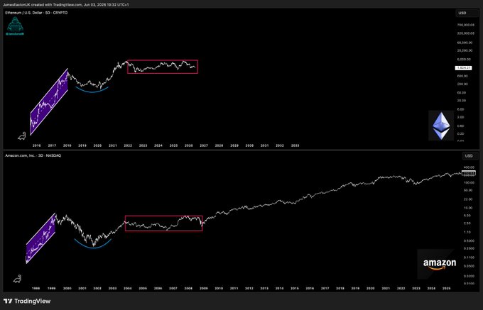 The image shows two charts with Bitcoin and Ethereum prices displayed against a black background. Both charts show an upward trend, indicating that there has been an increase in these cryptocurrency prices over time. This could be related to the adoption of cryptocurrencies like Bitcoin and Ethereum, which often gain momentum as more people begin using them. The post appears to discuss this phenomenon, highlighting how Bitcoin and Ethereum adoption can scale rapidly, leading to an increase in their respective values.