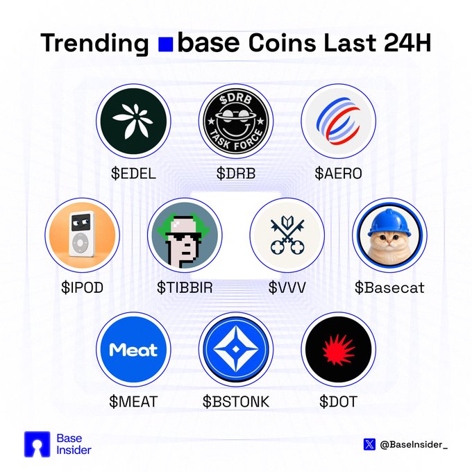 An infographic titled "Trending base Coins Last 24H" by Base Insider (@BaseInsider_), displaying ten circular token logos with tickers including $DRB, $AERO, $EDEL, $IPOD, $TIBBIR, $VVV, $Basecat, $MEAT, $BSTONK, and $DOT.