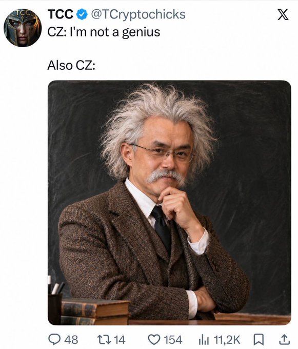 A tweet from TCC (@TCcryptochicks) quoting CZ: 'I'm not a genius / Also CZ:' with an image of a professor-like figure, garnering 11.2K views.