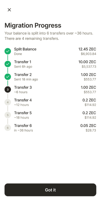 A mobile interface screenshot showing 'Migration Progress' for a cryptocurrency wallet, detailing a balance split across 6 transfers over ~36 hours, with the first two transfers completed and a 'Got it' button at the bottom.