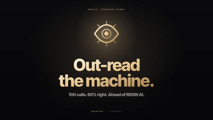 A dark promotional graphic for "Oracle · Foresight Badge" features a gold eye-in-triangle logo above the bold tagline "Out-read the machine." with smaller text stating "100 calls. 60% right. Ahead of REIGN AI." The image visualizes the post's message about human forecasters competing against REIGN AI in prediction calls, with the badge signifying a hard-earned track record of outperforming the machine.